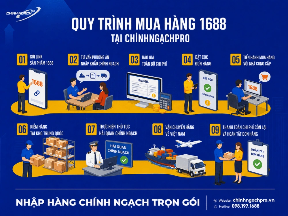 Quy trình order trên 1688 chi tiết