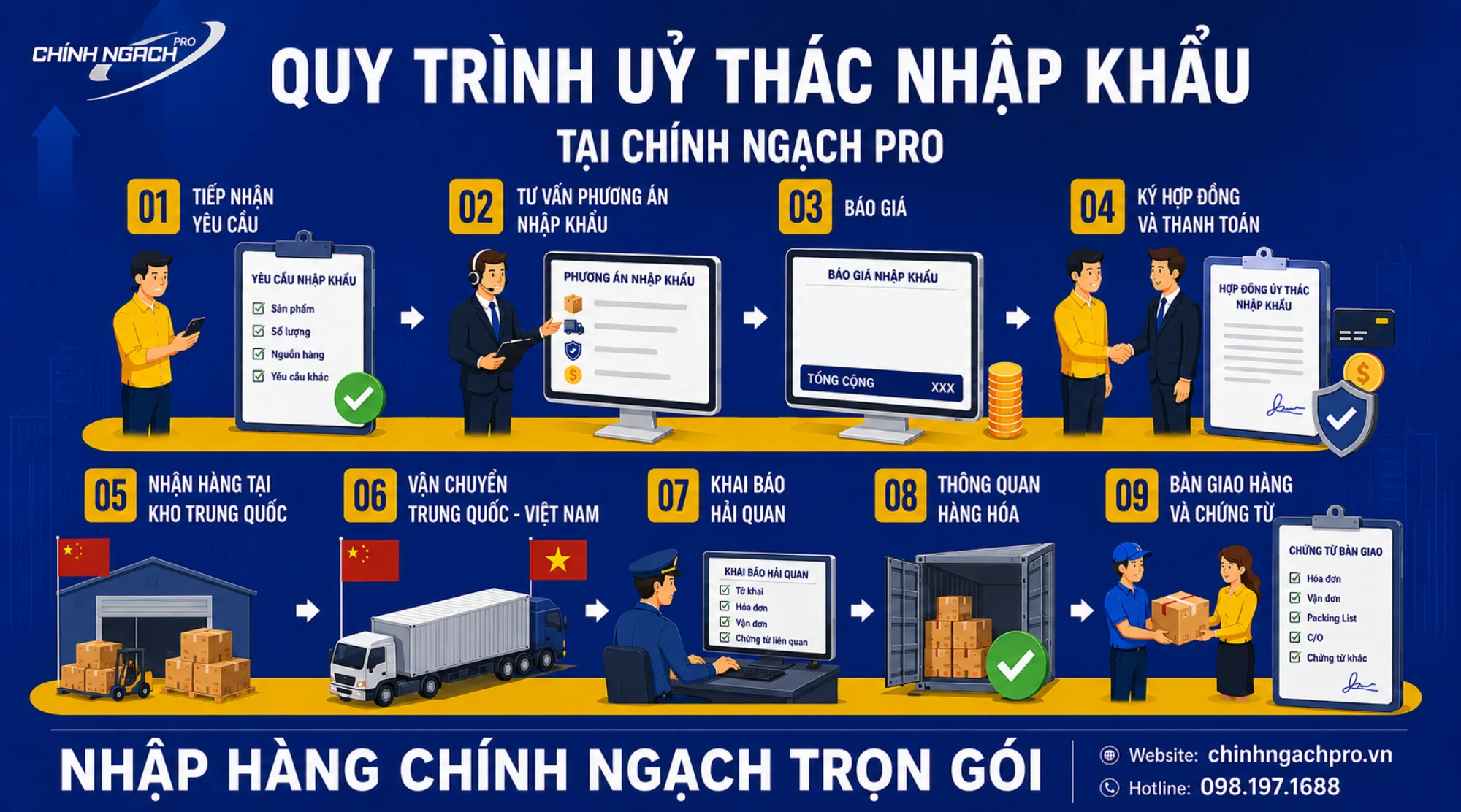 Quy trình ủy thác nhập khẩu hàng Trung Quốc chính ngạch