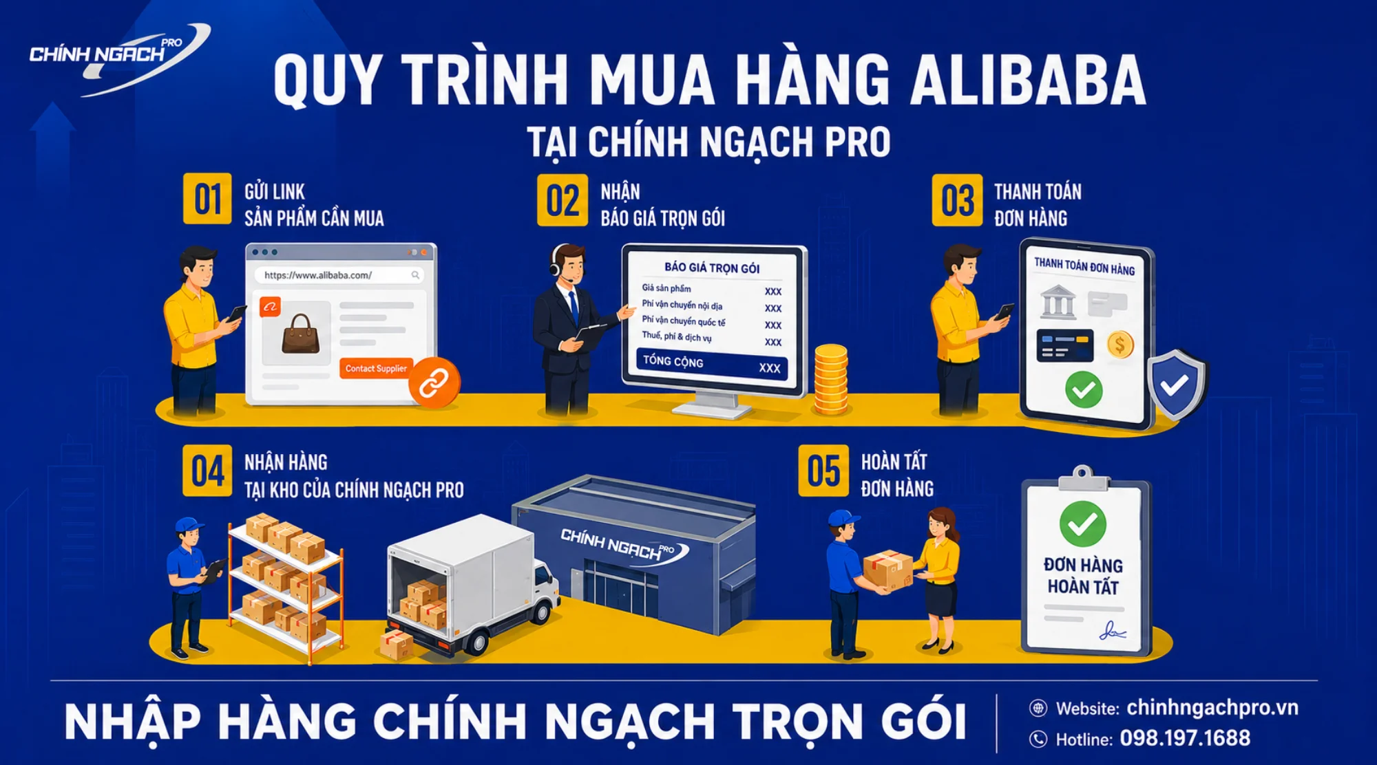 Quy trình mua hàng hộ Alibaba tại Chính Ngạch Pro Quy trình mua hàng hộ Alibaba tại Chính Ngạch Pro