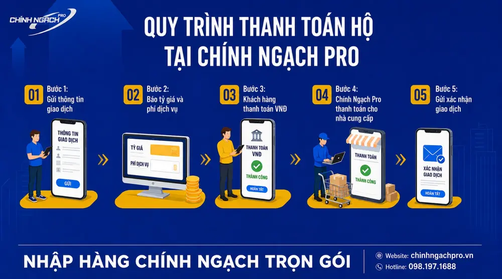 Quy trình thanh toán hộ Tmall