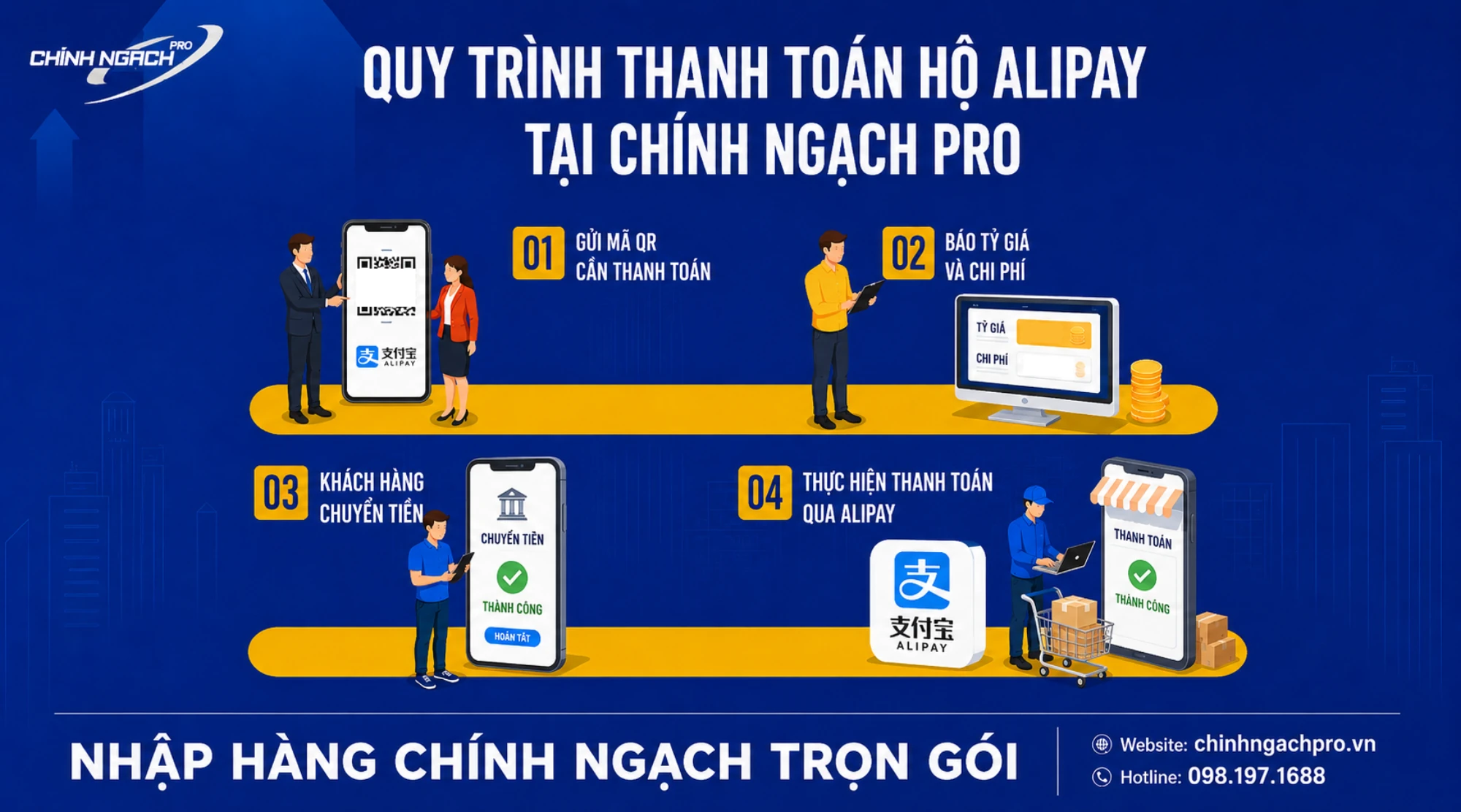 Quy trình thanh toán hộ Alipay tại Chính Ngạch Pro Quy trình thanh toán hộ Alipay tại Chính Ngạch Pro