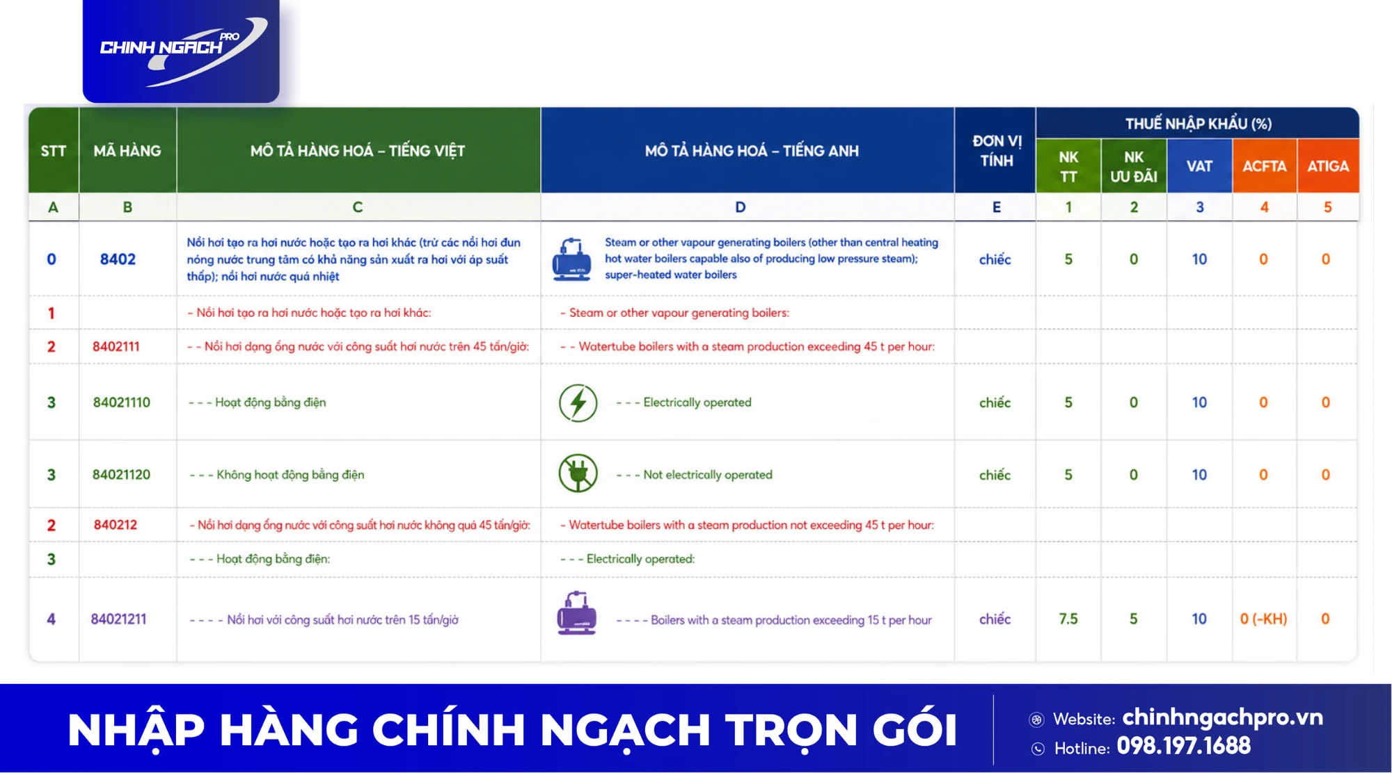 Bước 1: Kiểm tra điều kiện, mã HS máy móc cũ từ Trung Quốc