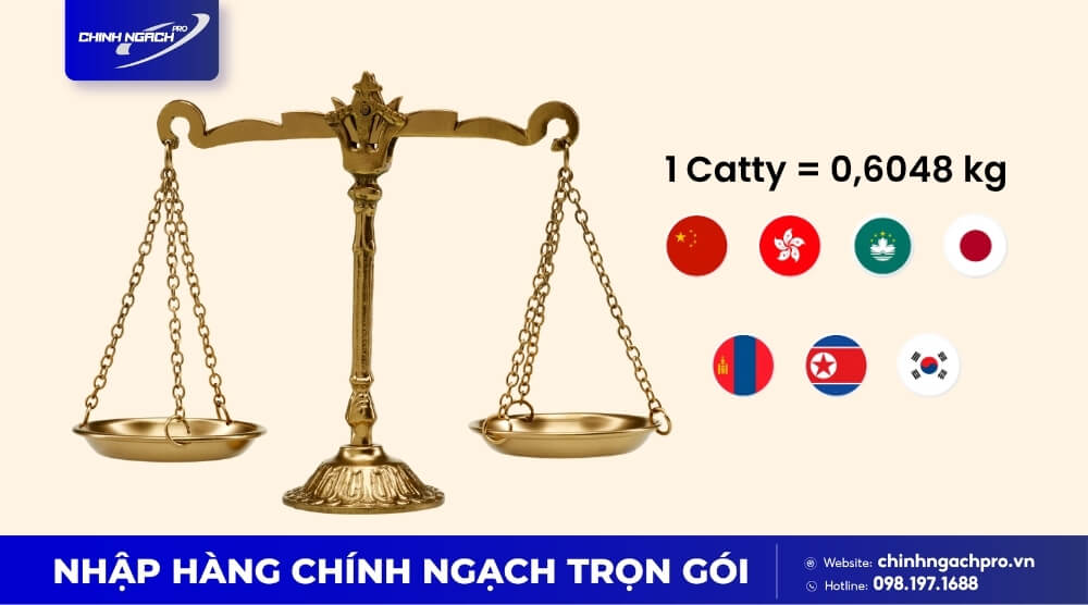 Catties là đơn vị đo sử dụng ở châu Á
