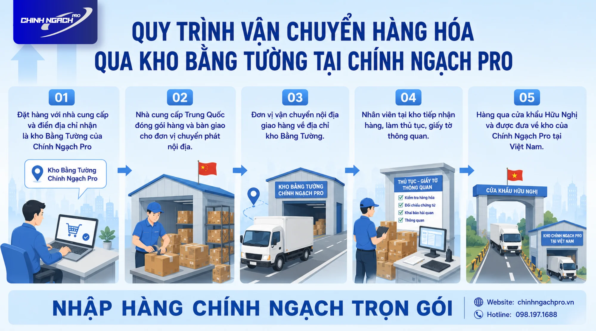 Các bước vận chuyển hàng qua kho Bằng Tường tại Chính Ngạch Pro