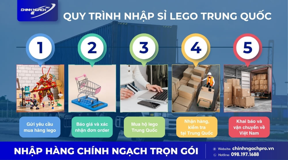 Quy trình mua Lego Trung Quốc giá sỉ