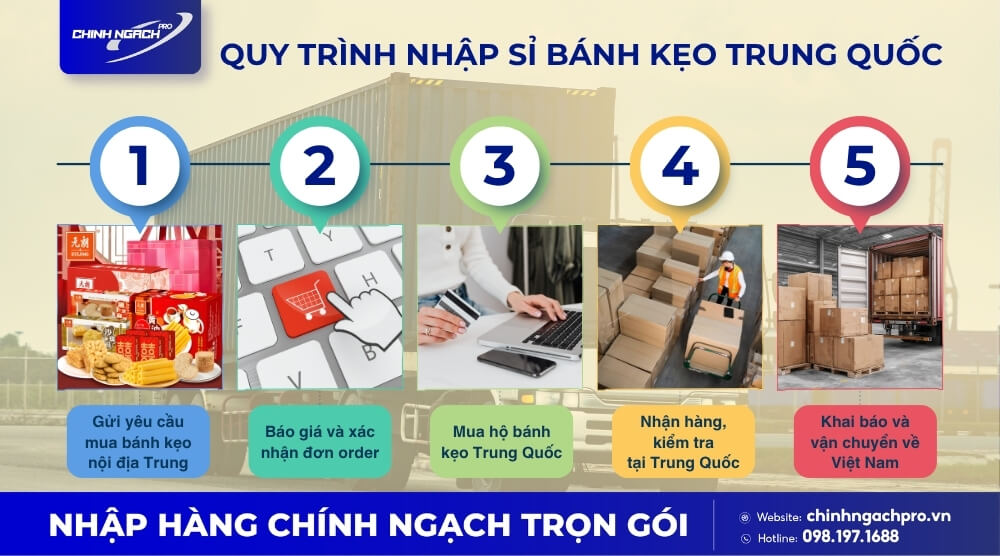 Quy trình nhập bánh kẹo Trung Quốc nhanh chóng Quy trình nhập bánh kẹo Trung Quốc nhanh chóng