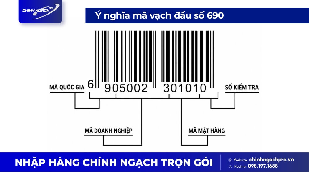 Ý nghĩa của mã vạch 690