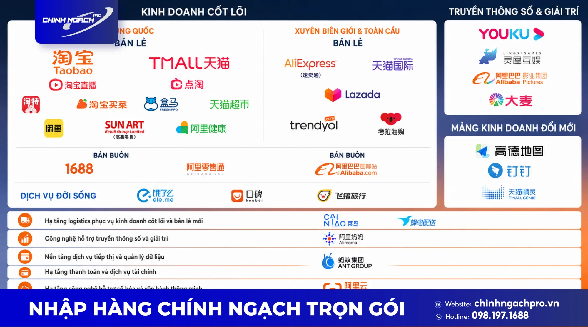 Tập đoàn Alibaba với đa dạng lĩnh vực kinh doanh khác nhau