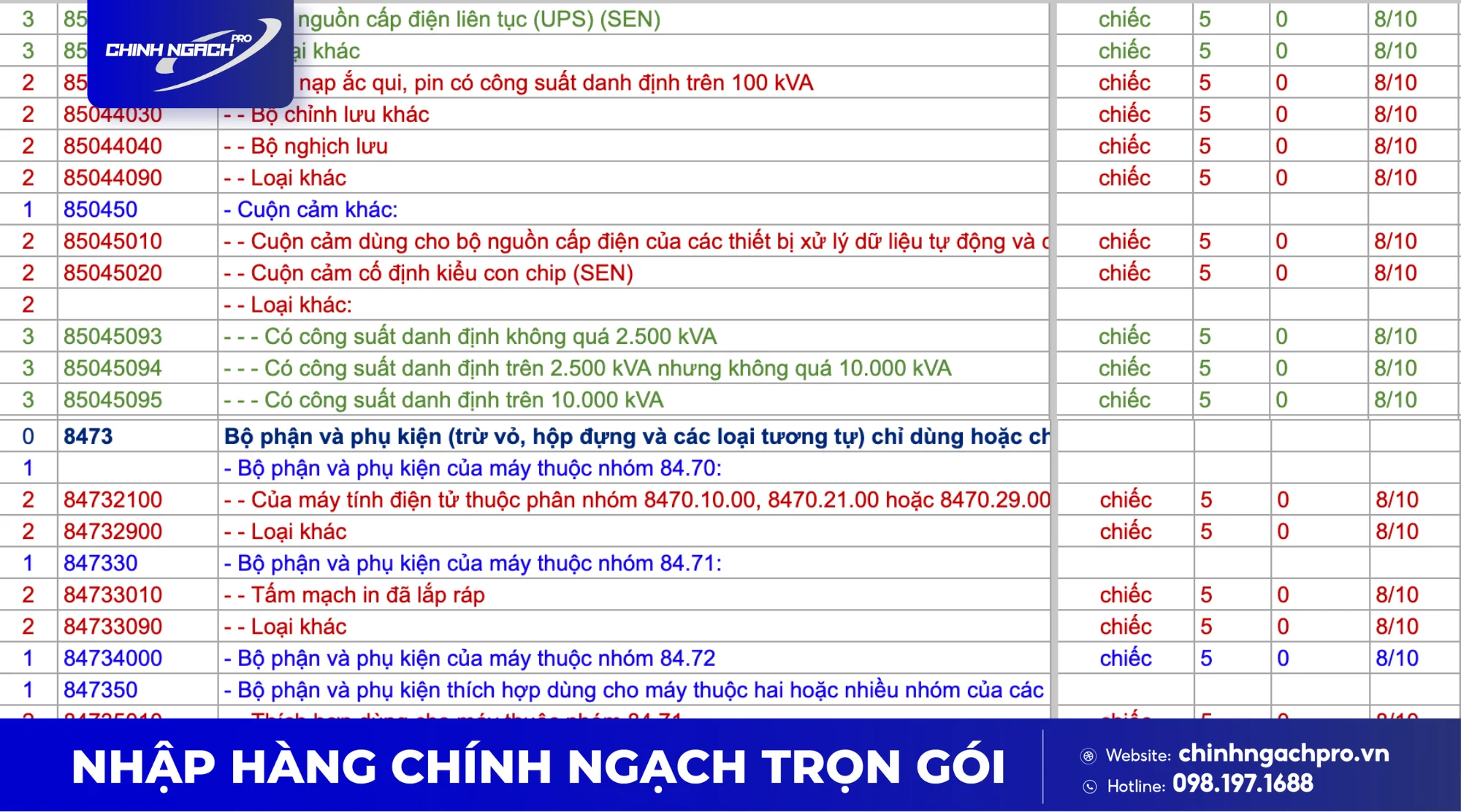 Biểu thuế nhập khẩu linh kiện máy tính mới nhất