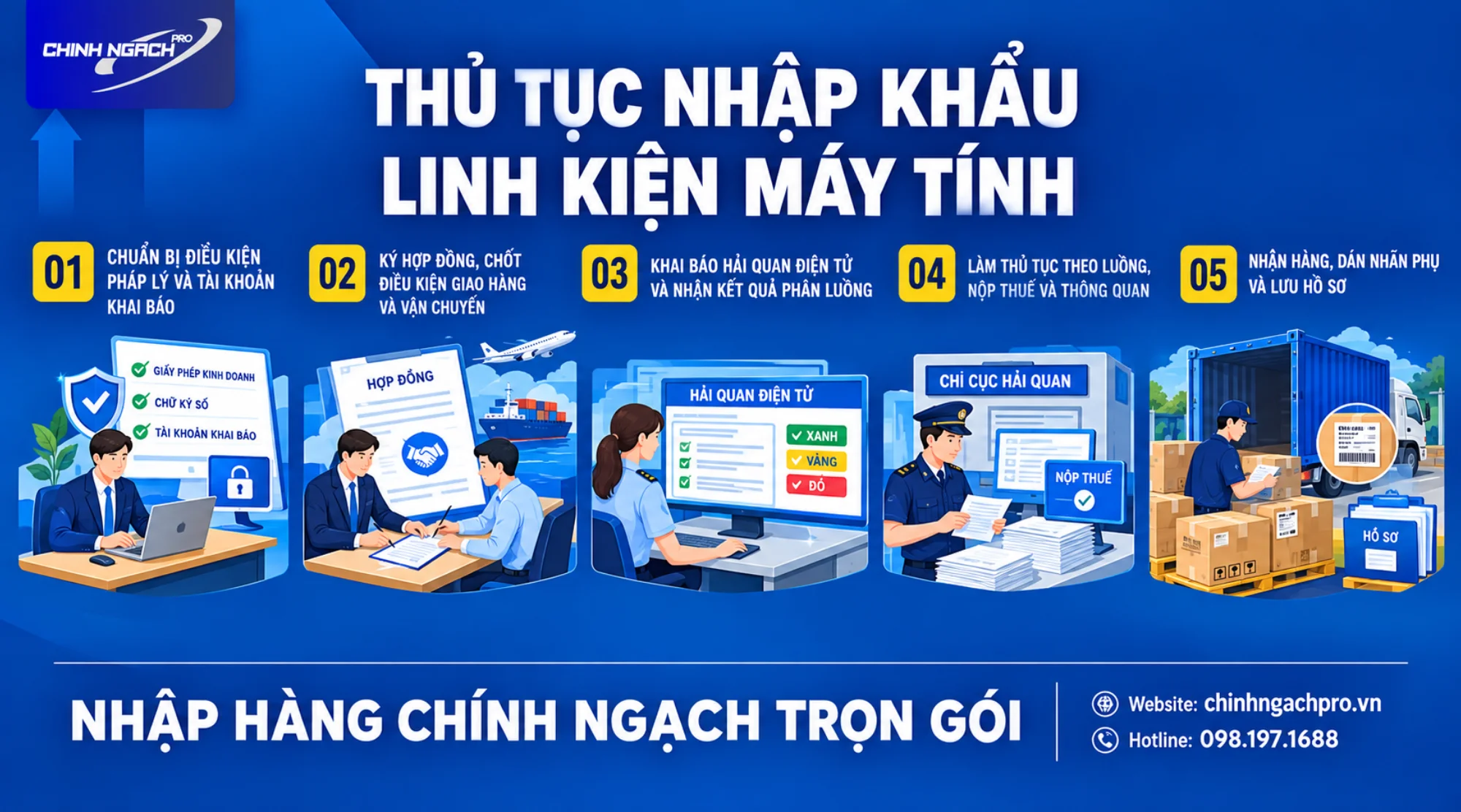 Thủ tục nhập khẩu linh kiện máy tính từ Trung Quốc