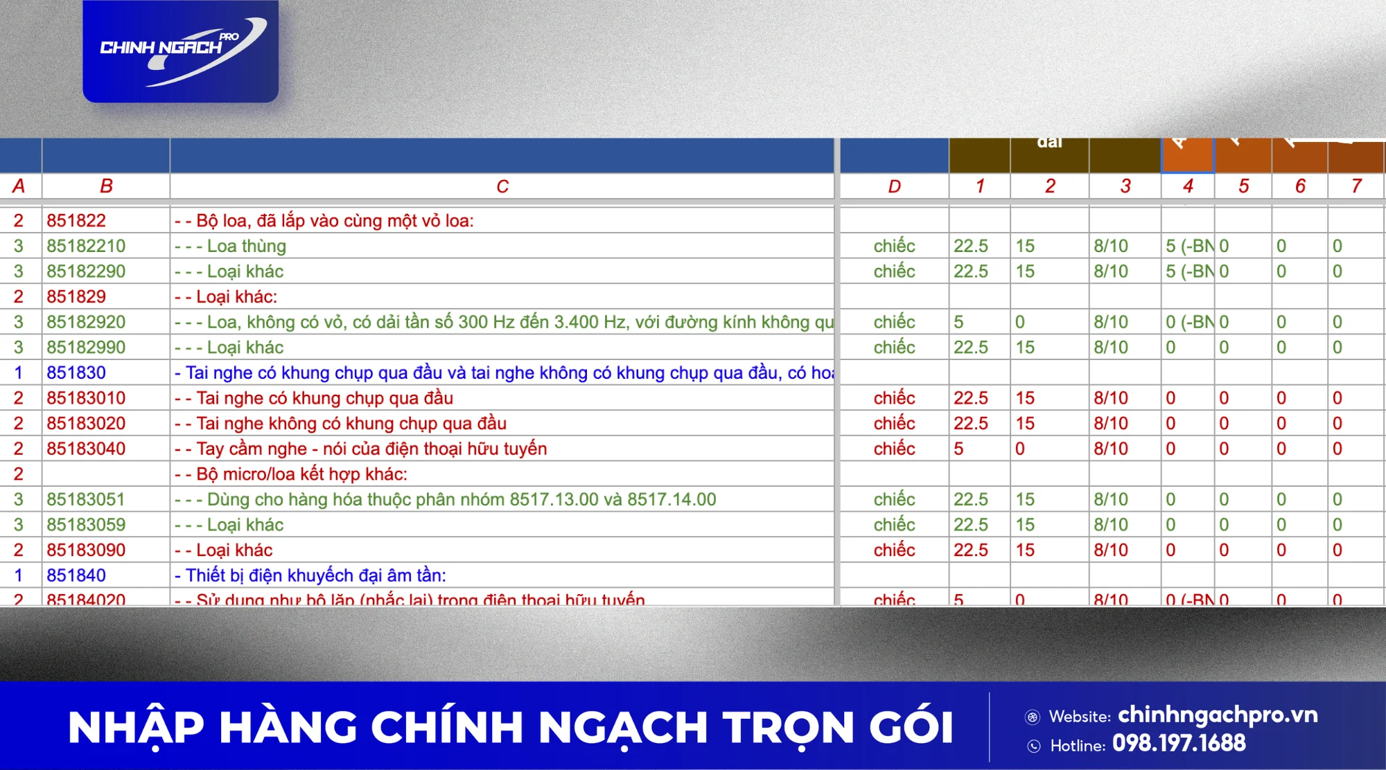 Bảng thuế nhập khẩu và VAT tai nghe Bluetooth